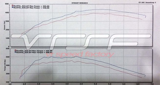 VRSF Relocated Silicone High Flow Inlet Intake Kit N54 07-10 BMW 135i/335i-2941