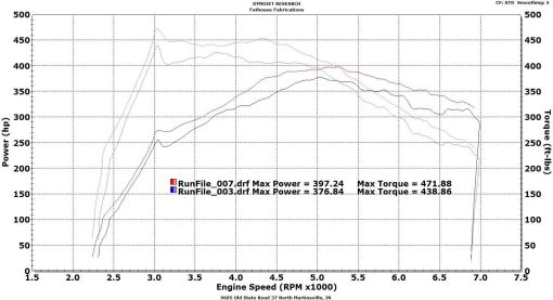 VRSF Race Intercooler FMIC Upgrade Kit 12-16 F20 & F30 228i/M235i/328i/335i/428i/435i N20 N55-3055