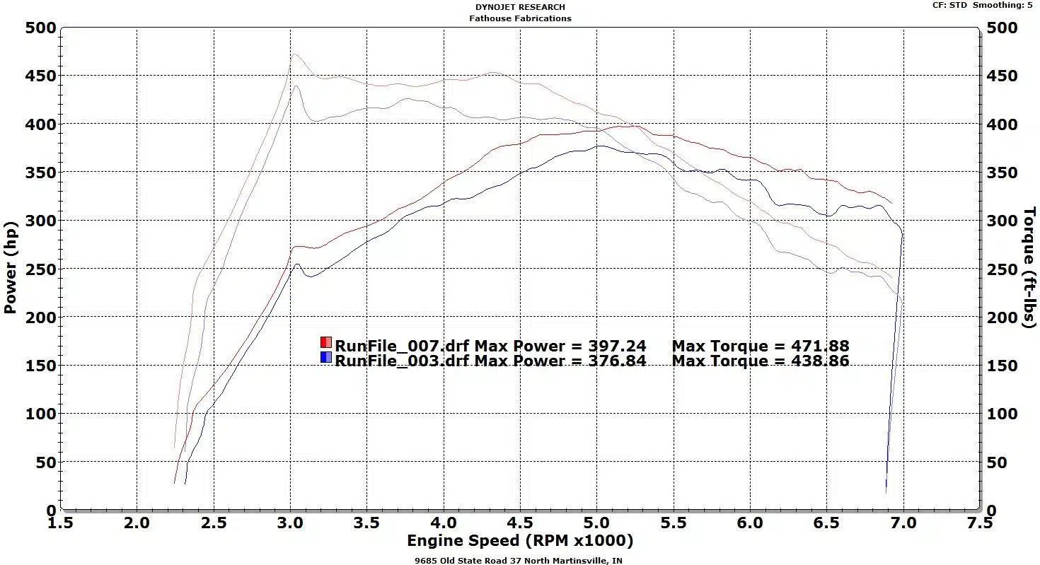 f30 race fmic