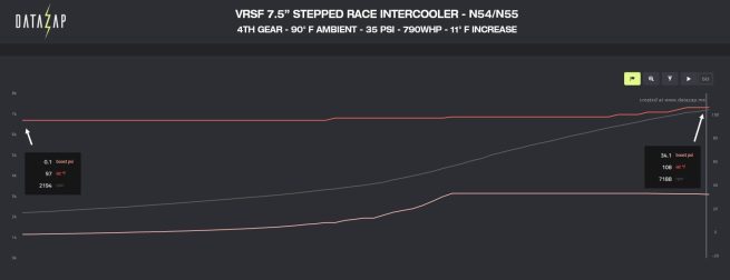 Race Logs